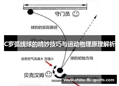 C罗弧线球的精妙技巧与运动物理原理解析