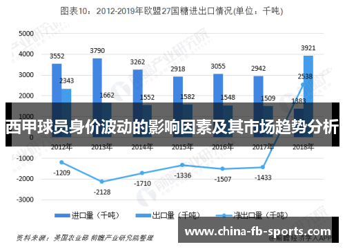 西甲球员身价波动的影响因素及其市场趋势分析