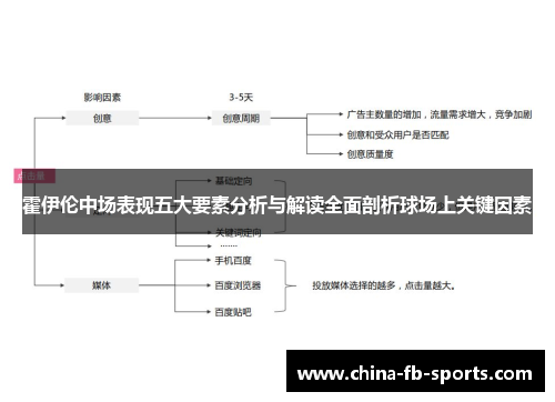 霍伊伦中场表现五大要素分析与解读全面剖析球场上关键因素 霍伊伦中场表现五大要素分析与解读全面剖析球场上关键因素