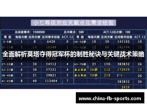 全面解析莫塔夺得冠军杯的制胜秘诀与关键战术策略 全面解析莫塔夺得冠军杯的制胜秘诀与关键战术策略