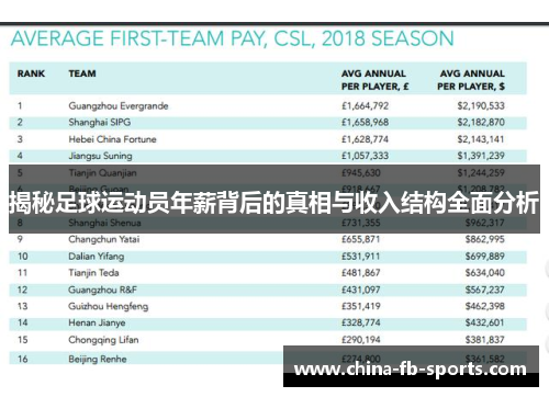 揭秘足球运动员年薪背后的真相与收入结构全面分析 揭秘足球运动员年薪背后的真相与收入结构全面分析