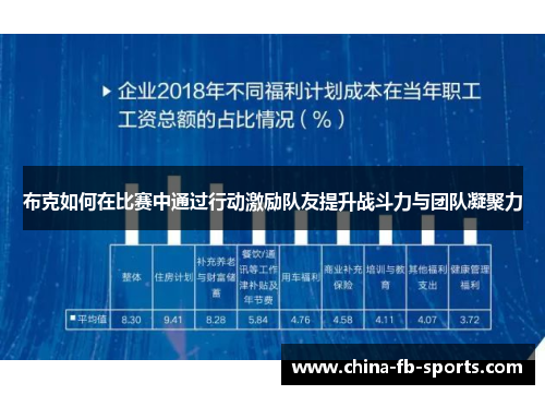 布克如何在比赛中通过行动激励队友提升战斗力与团队凝聚力